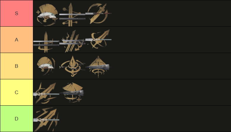 Where Winds Meet Weapon Tier List Reddit