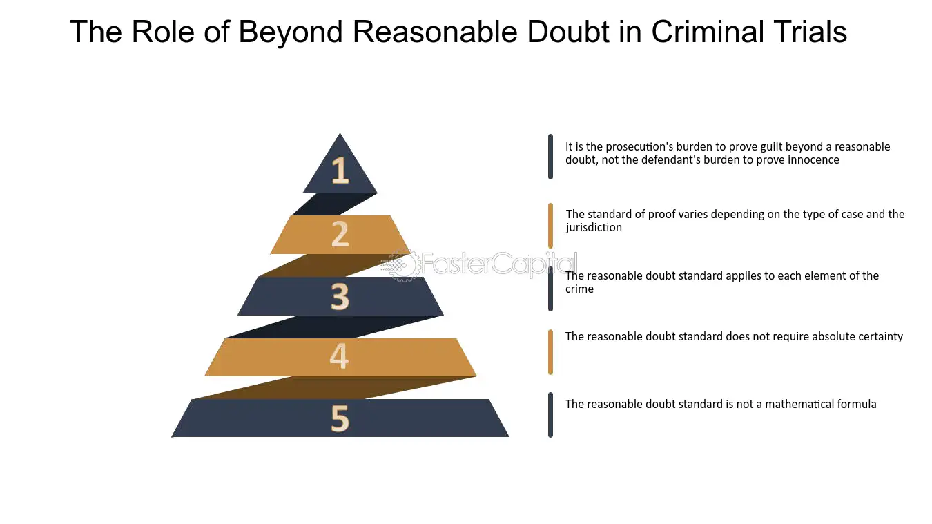 What Does Reasonable Doubt Mean Lindsay Clancy Case 11 to 1 Split Shows One Juror Unconvinced Beyond Reasonable Doubt