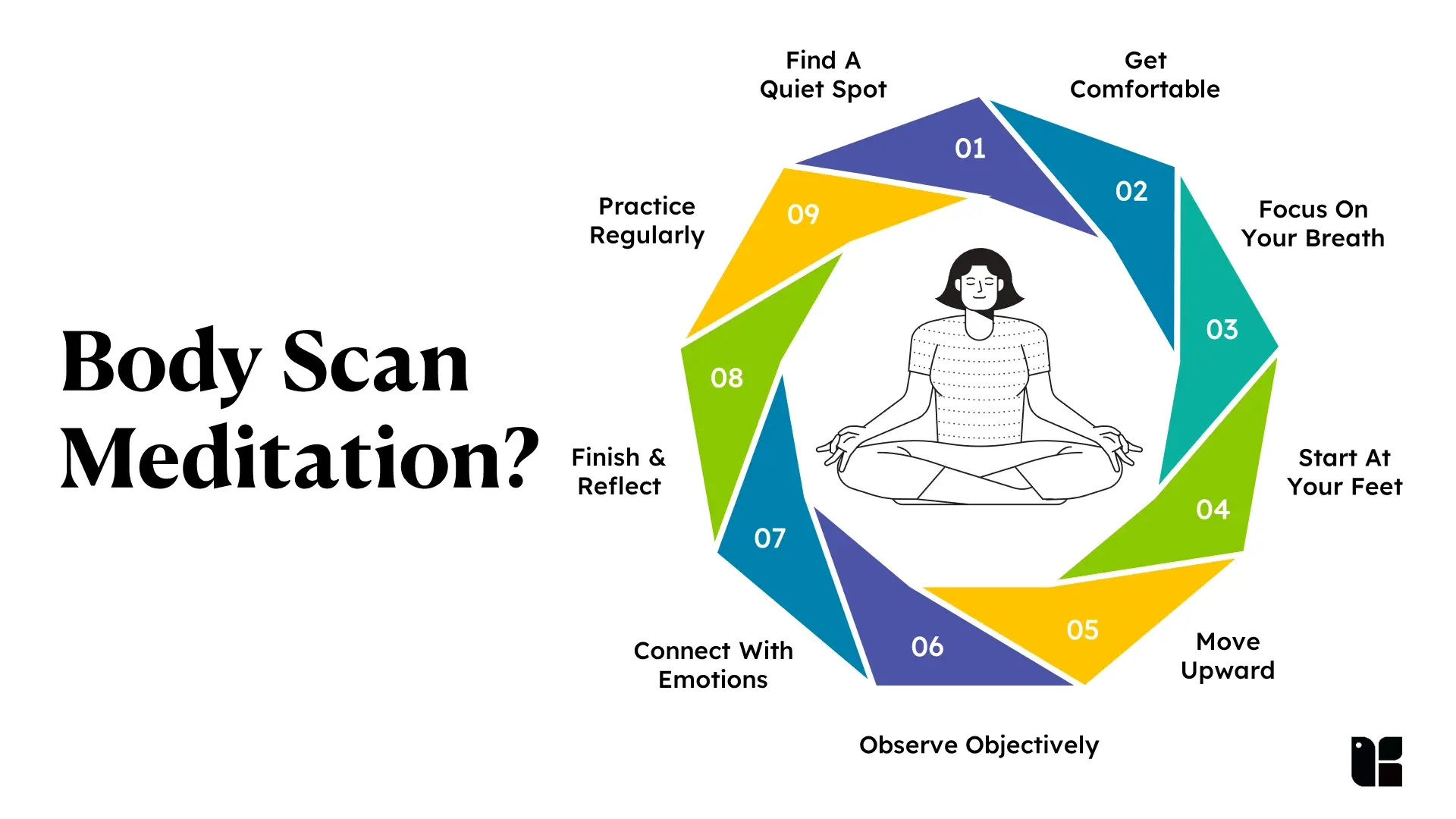 Body Scan Meditation Technique Step by Step Pdf