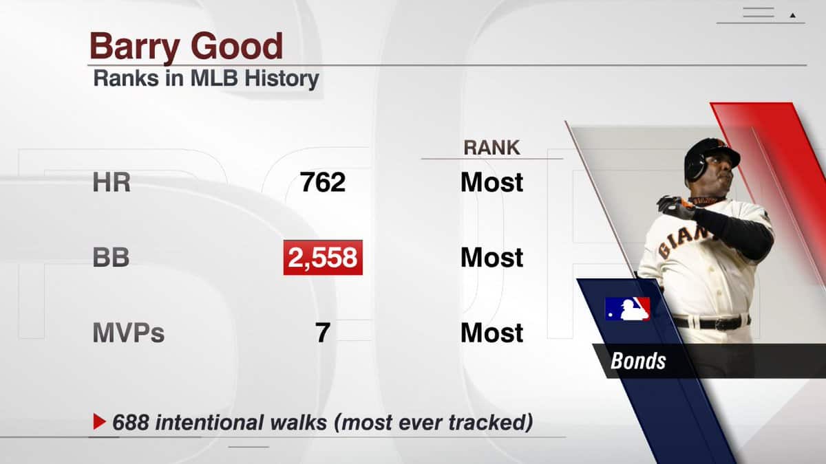 Crazy Barry Bonds Stats