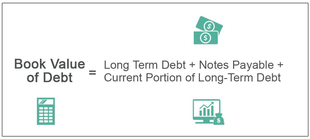 Book Value of Debt
