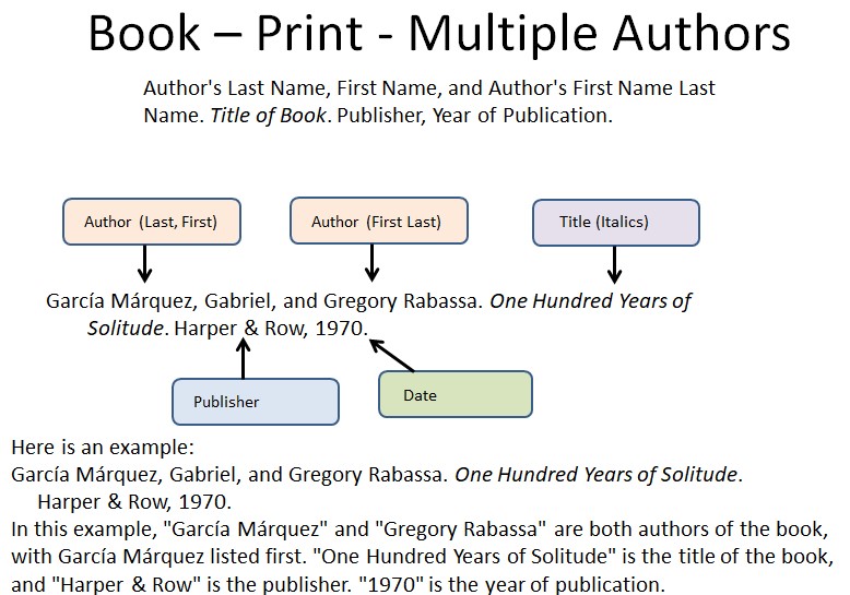 How to Cite a Book with Multiple Authors in Mla