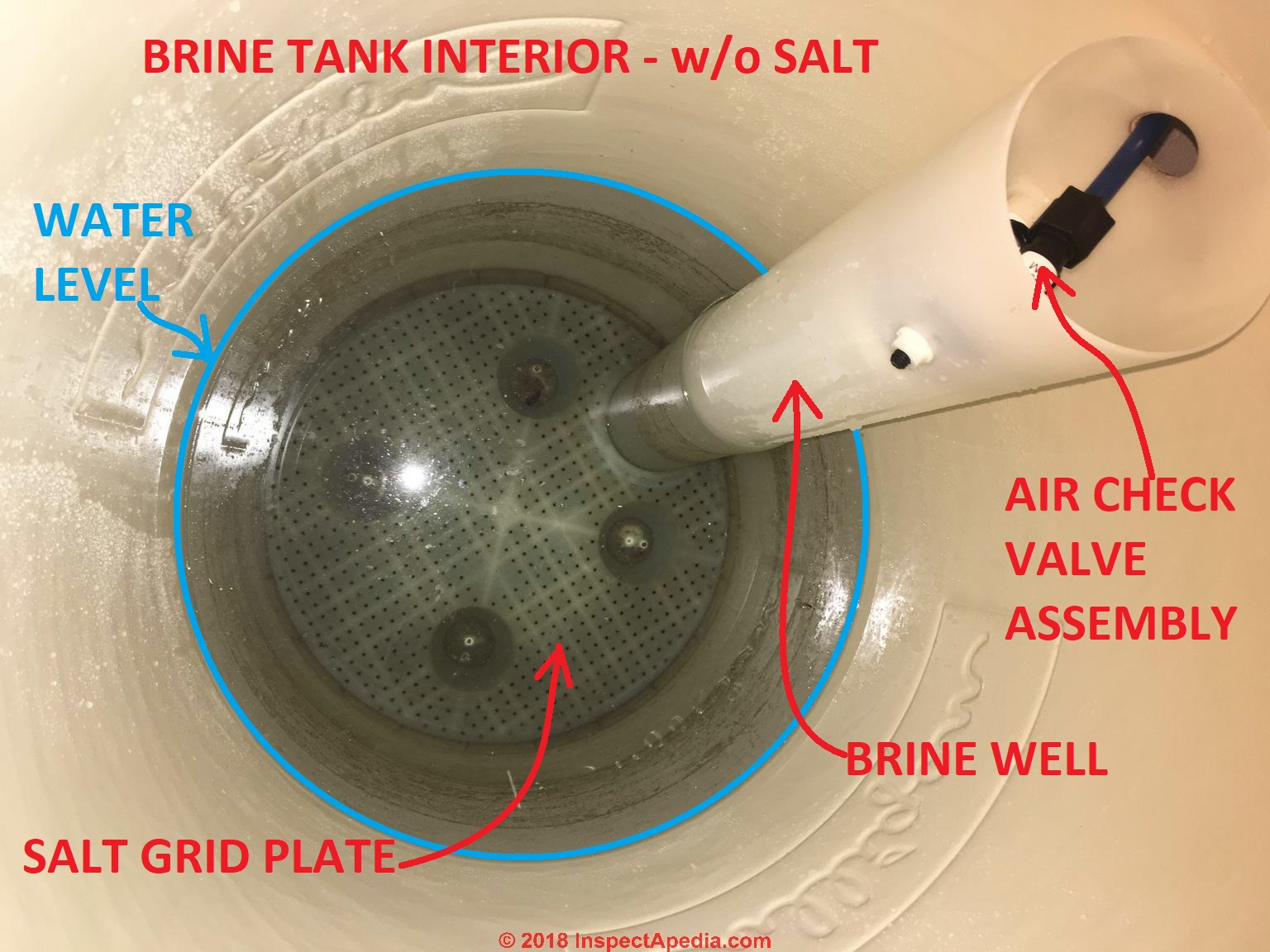 Water Level in Brine Tank of Water Softener