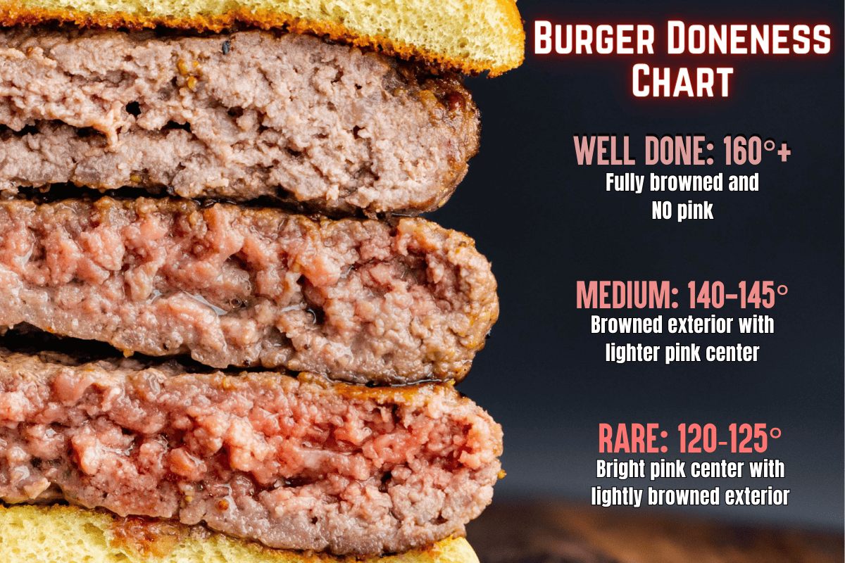 How to Tell When Hamburgers Are Done