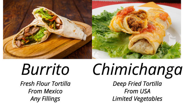 Difference Between Burrito and Chimichanga
