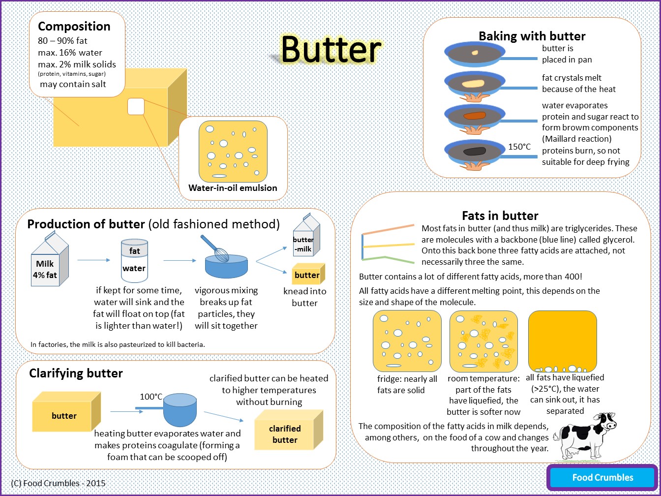 Butter What Is It Made Of