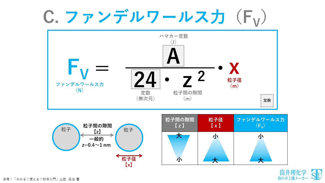 ファンデルワールス力の謎を解く！ヤモリの足から高校化学まで徹底解剖