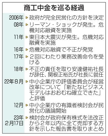 完全民営化で激変！「商工中金は本当に危ないのか」2026年最新のリアルと知られざる裏側