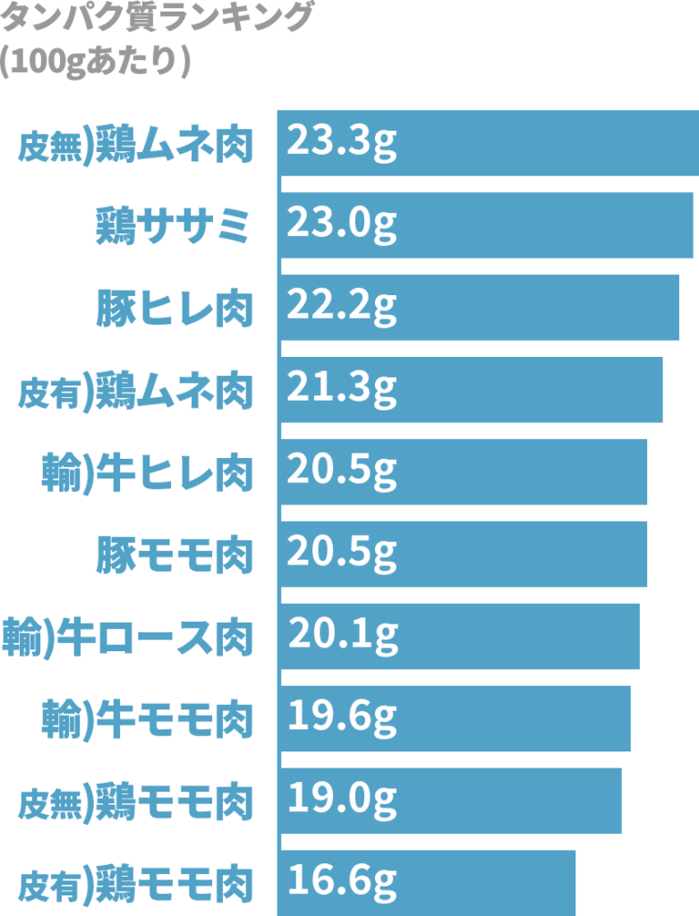 豚バラ肉のタンパク質量は？脂質オフで筋トレ・減量に効く賢い食べ方
