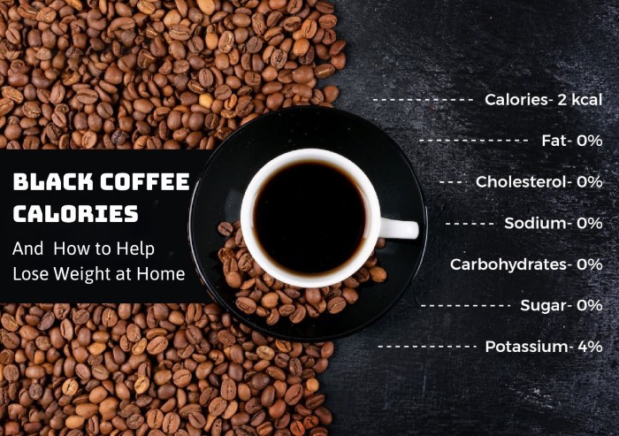 How Many Calories Are in One Cup of Black Coffee
