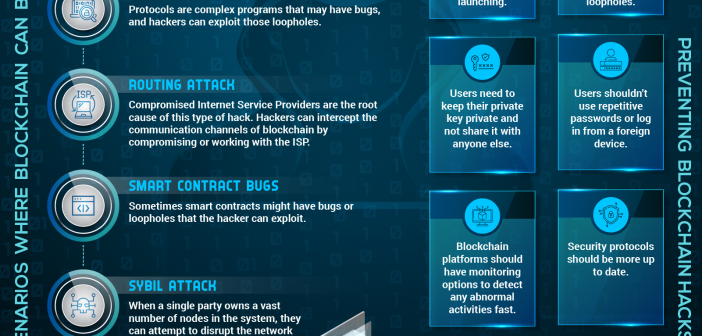 Can the Blockchain Be Hacked