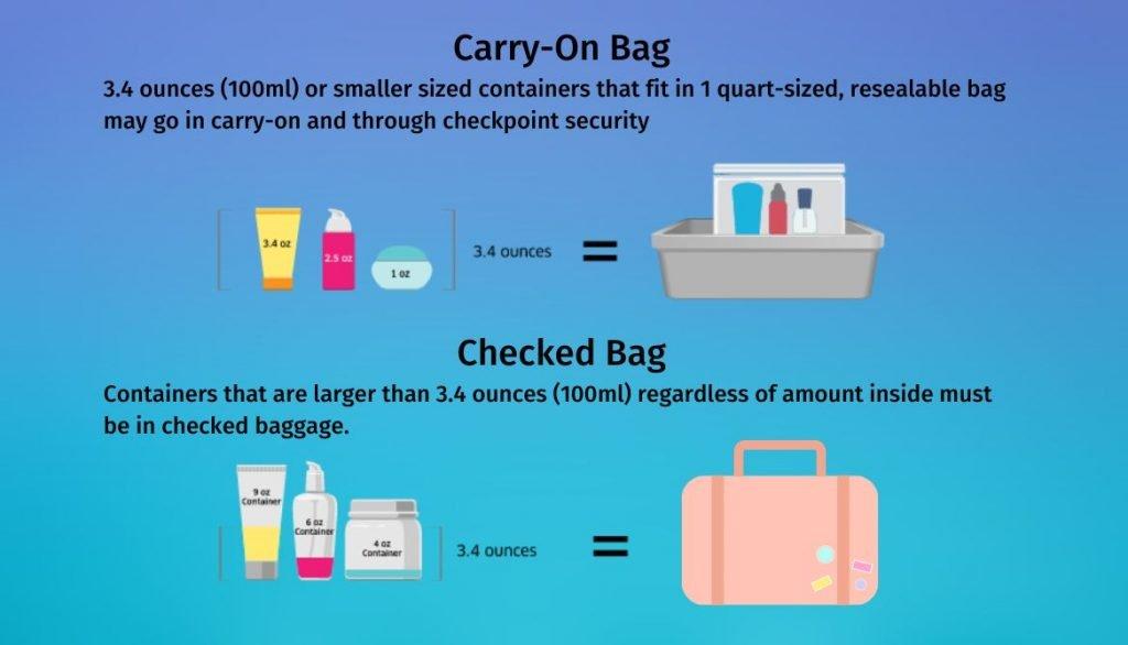 What Can U Bring on a Plane