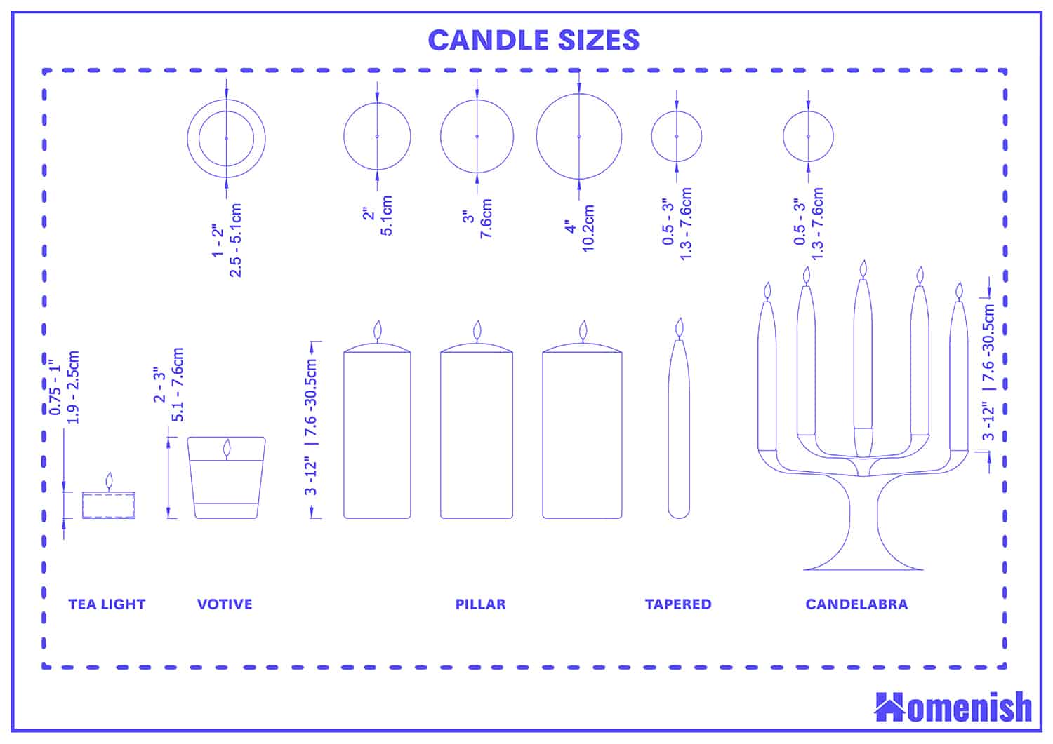 Candle Sizes and Names