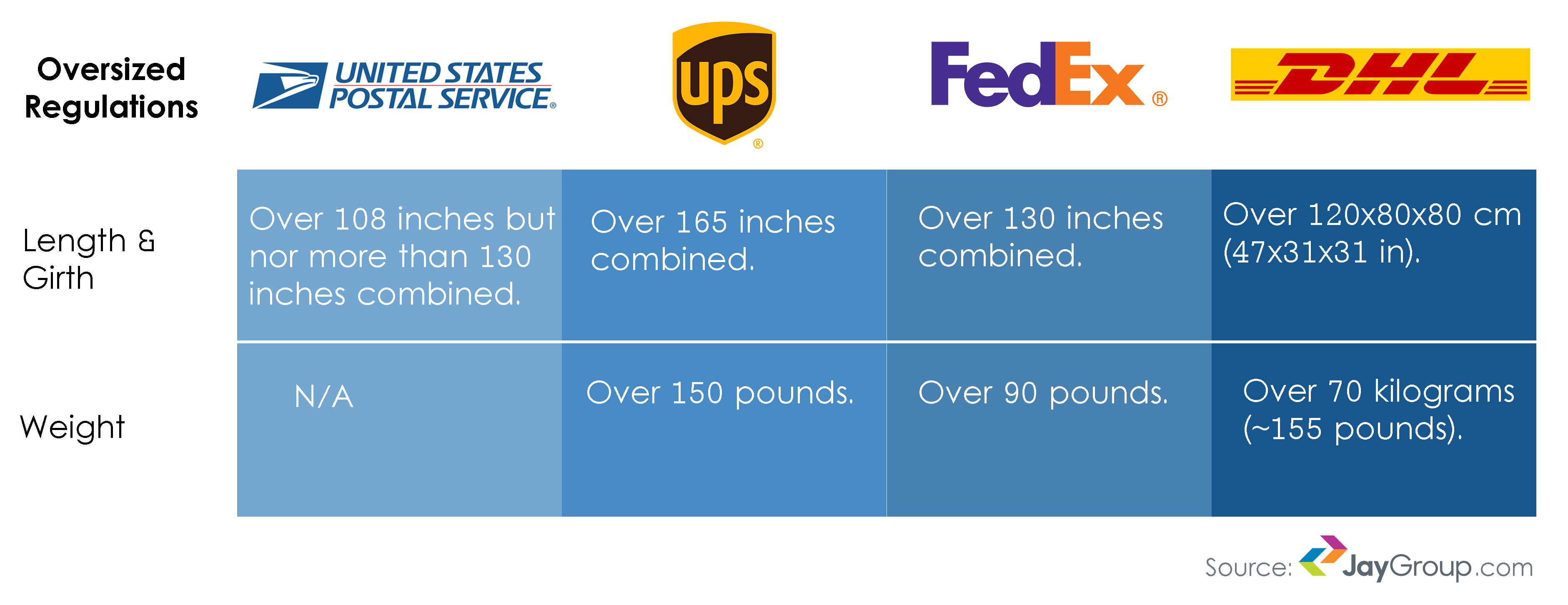 What Is the Weight Limit for Ups Ground