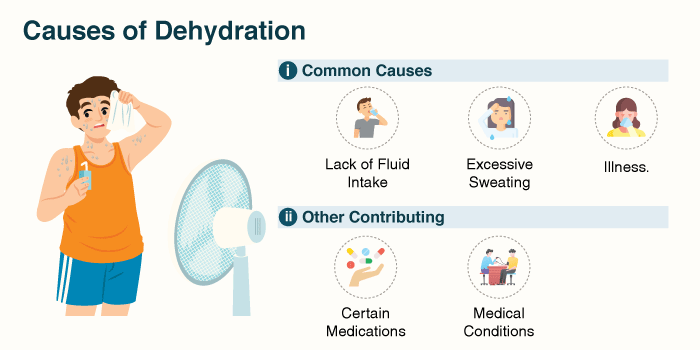 Why Does Being Sick Make You Dehydrated