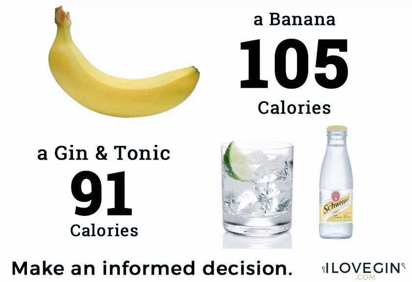 How Much Sugar in Gin and Tonic