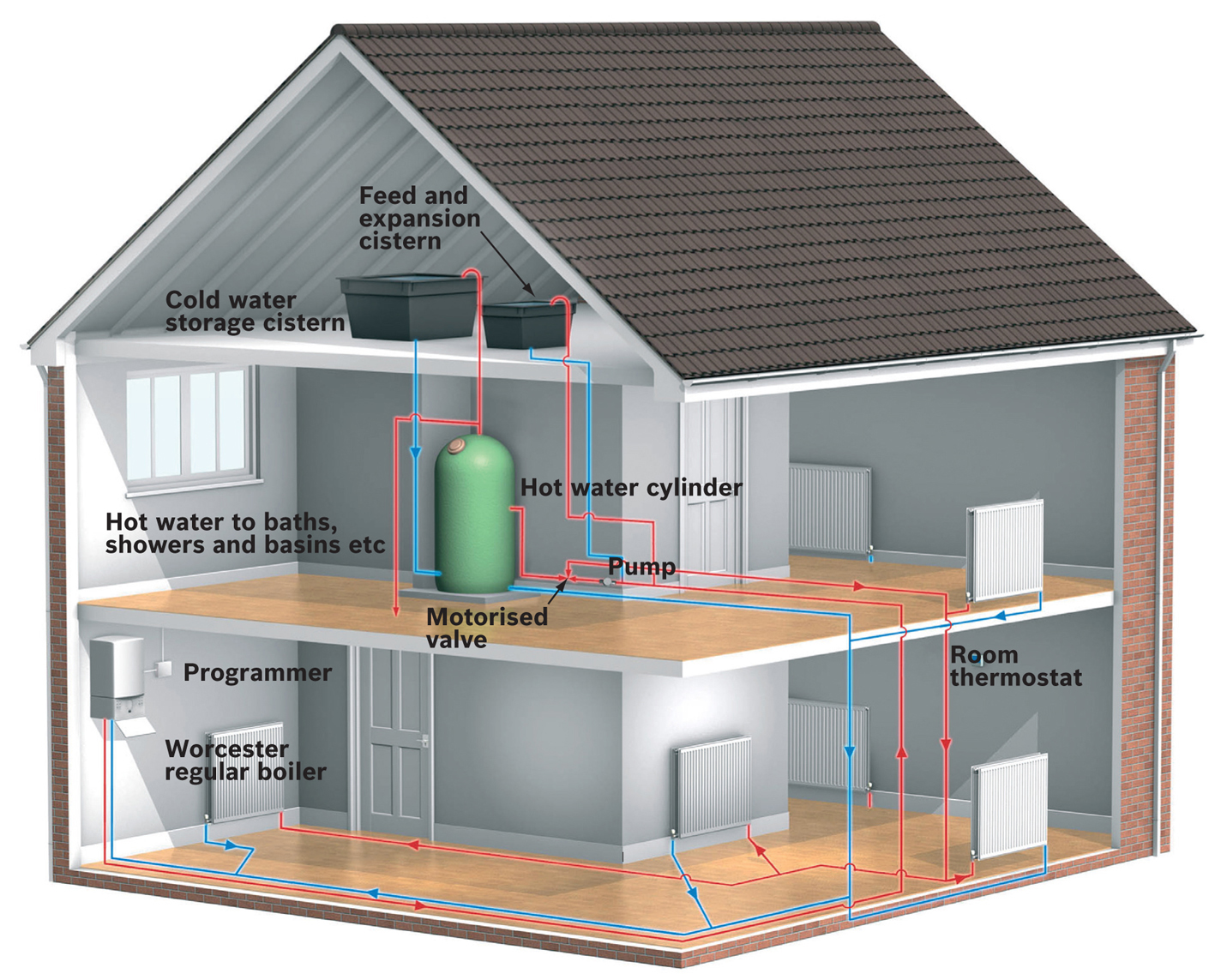 Moving to a New Property Heating and Hot Water Charge