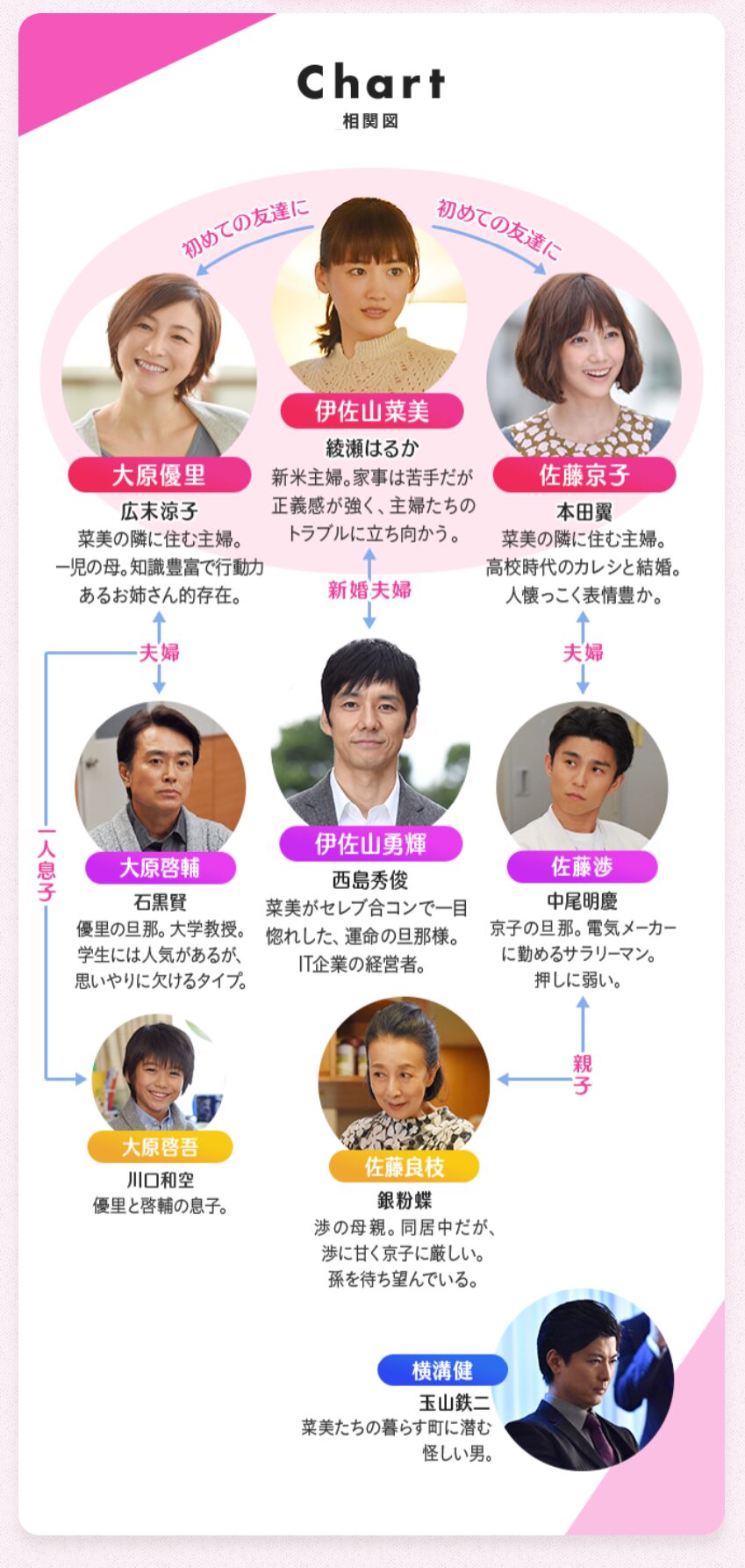 『奥様は取り扱い注意』キャスト相関図と豪華出演者の現在総まとめ