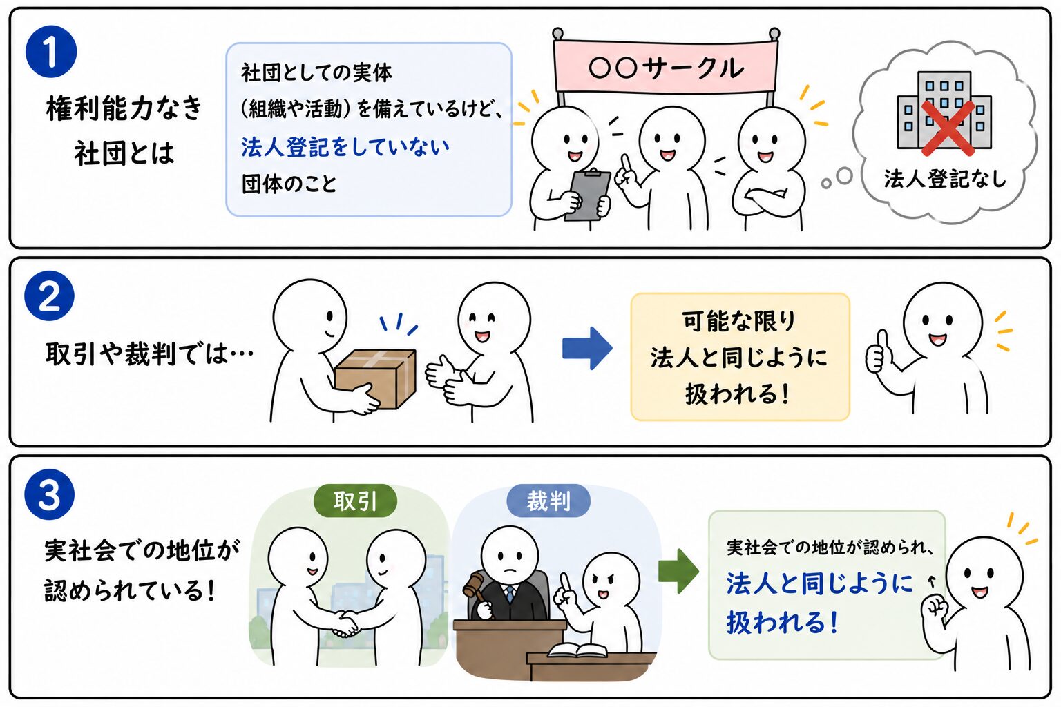 権利能力なき社団とは？Ptaや自治会が直面する登記・税務の落とし穴