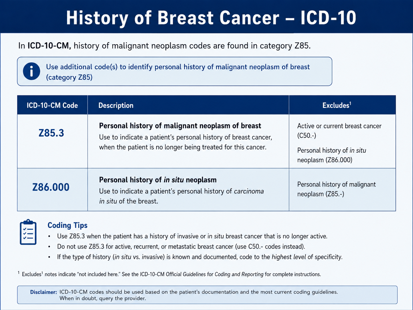 Personal History of Breast Cancer Icd 10 Code
