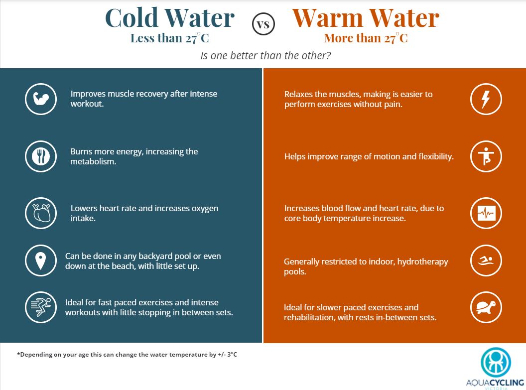 Why Is My Water Cold
