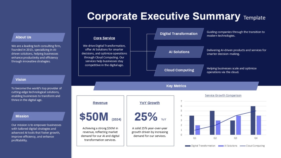 What Are Executive Summaries