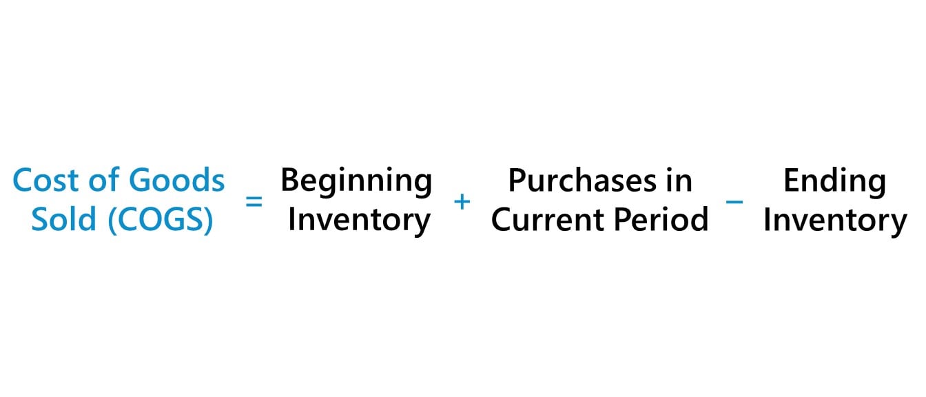 Calculating Cost of Goods Sold