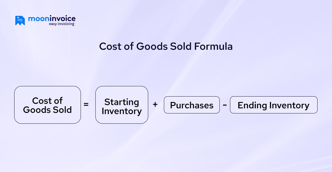 Cost of Goods Sold Is Computed from the Following Equation
