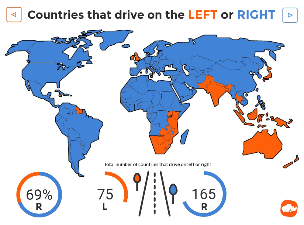Left Hand Traffic Countries