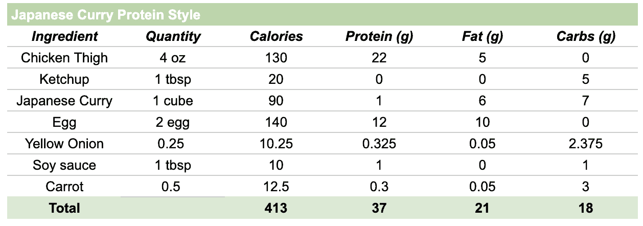 How Many Calories in a Curry