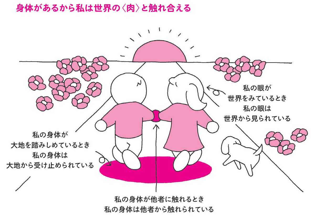 メルロ＝ポンティ身体論の核心とは？知覚の謎と現代に響く理由