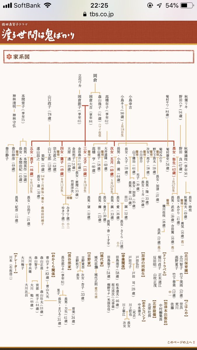 渡る世間は鬼ばかり家系図一覧｜岡倉5姉妹と幸楽の愛憎劇・キャスト現在