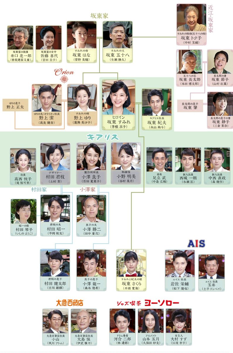 朝ドラ『べっぴんさん』実話と評判の真相！キャストの現在と結末