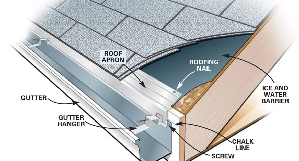 Where to Put Gutters on a House