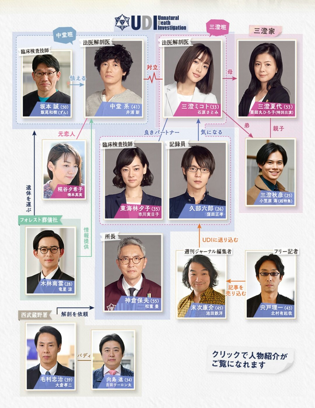 アンナチュラル相関図徹底解説！赤い金魚の真相とキャストの因縁