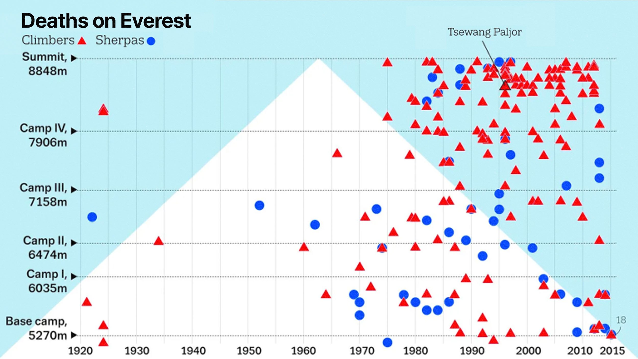 How Many People Have Died at Mount Everest