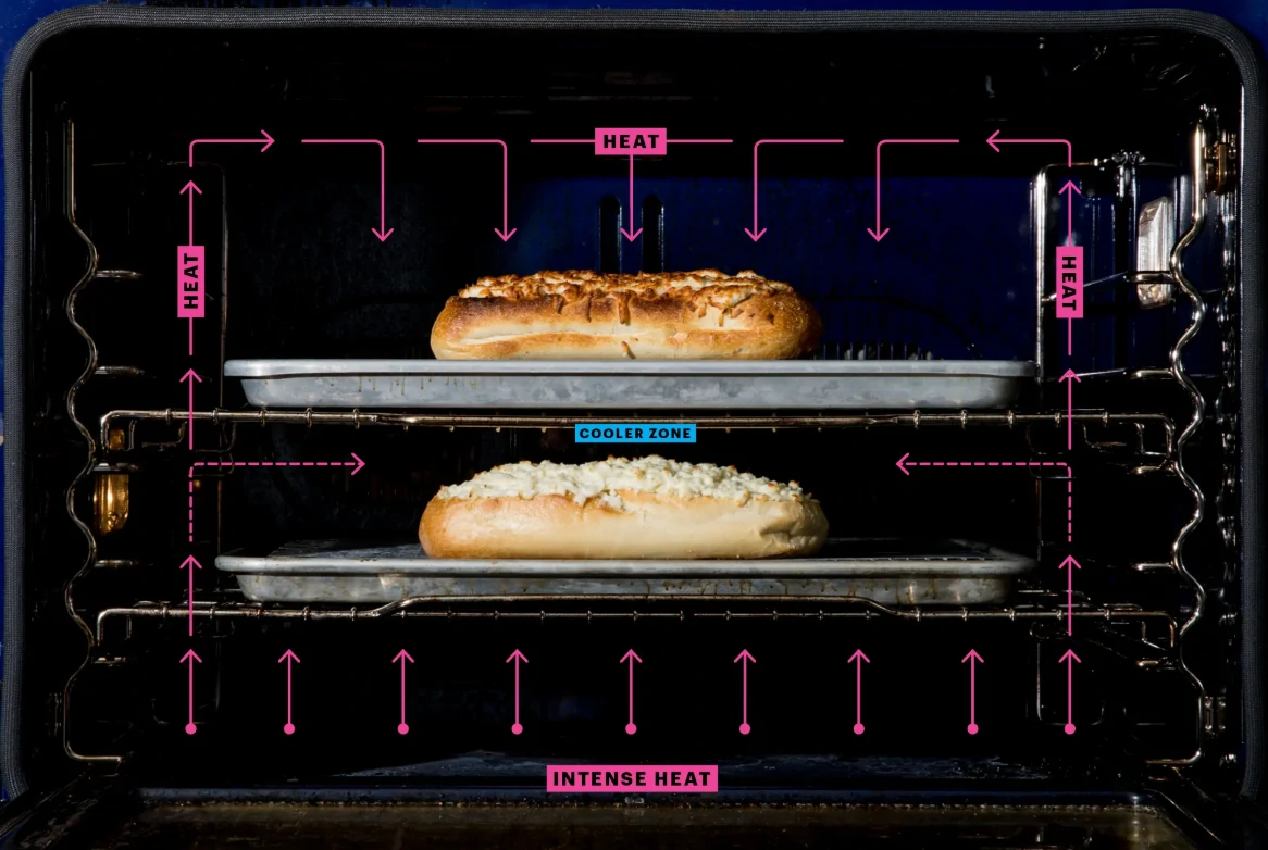 Does Oven Heat from Top or Bottom