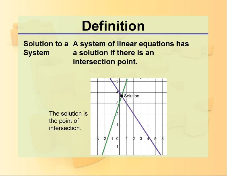 Solution to a System of Equations Definition