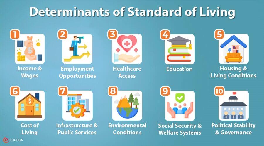 What Is Standard of Living