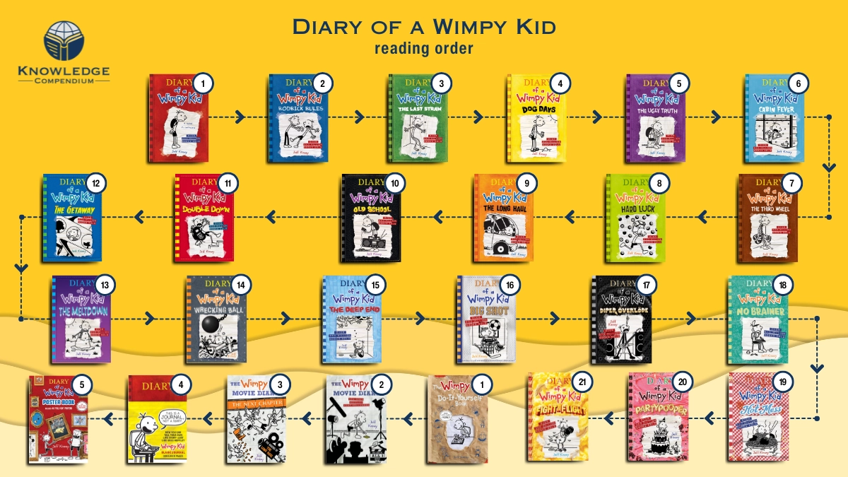 Diary of a Wimpy Kid Book Series in Order