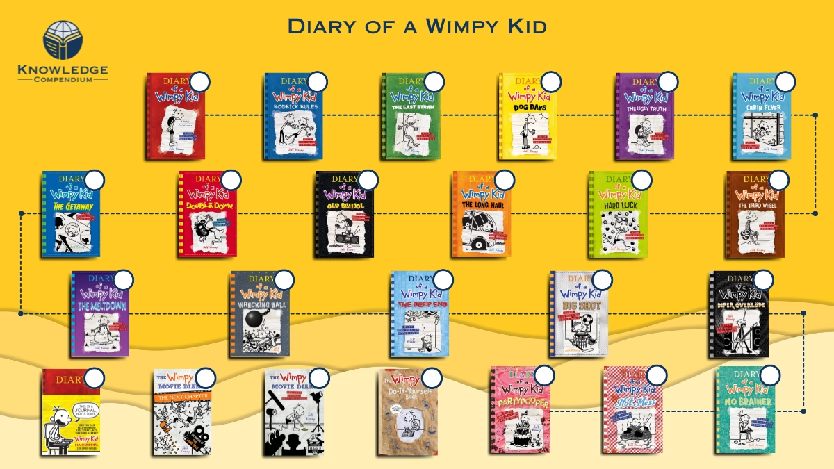 How Many Diary of a Wimpy Books Are There