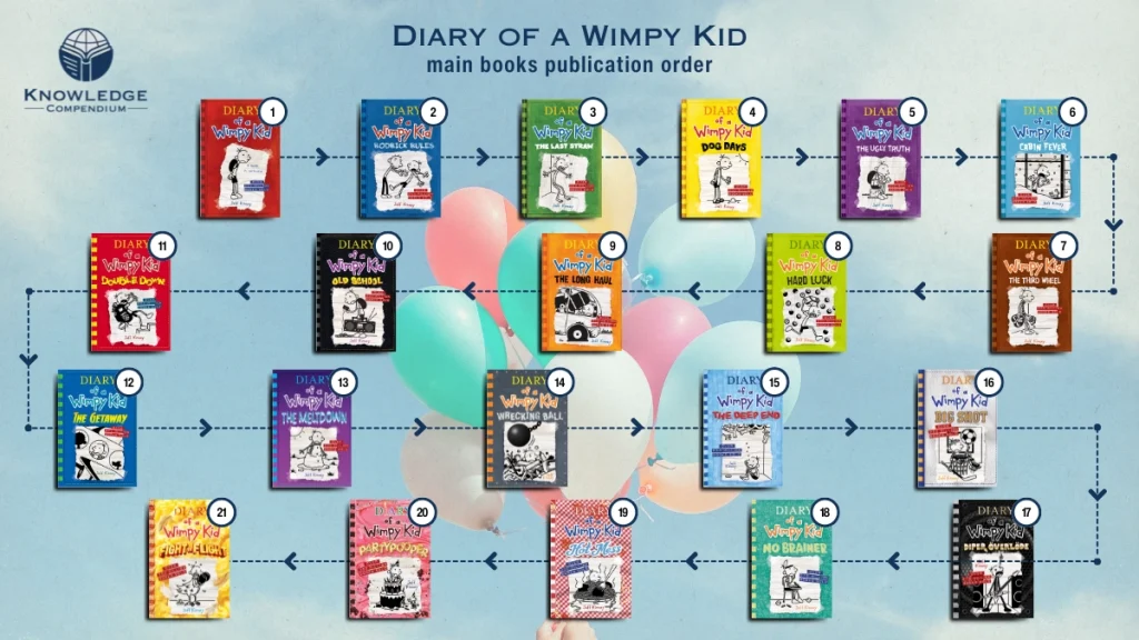 Diary of a Wimpy Kid Books in Order 1-23