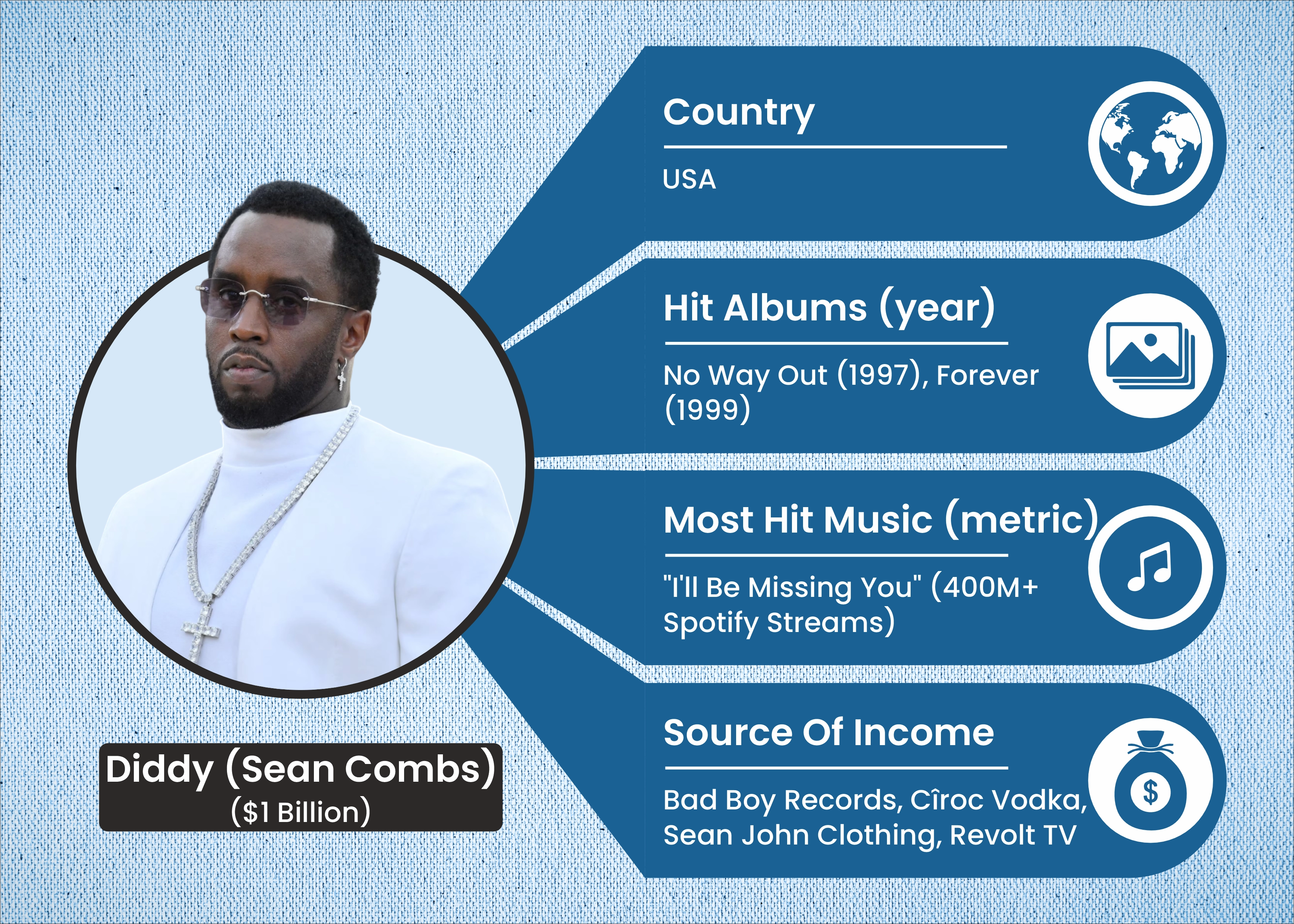 The Real Story Behind Sean 'Diddy' Combs’ Net Worth 2026!