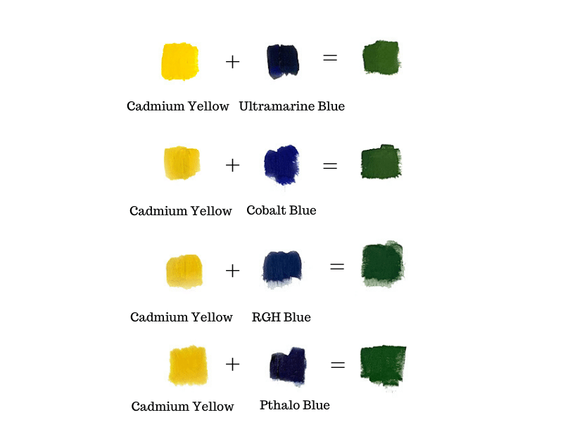 How to Get the Color Green
