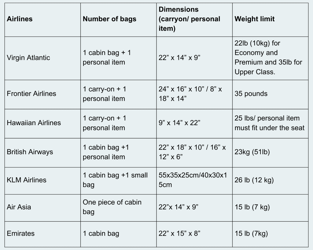 Luggage Check in Weight Limit