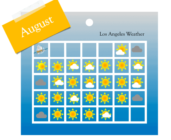 August Los Angeles Weather