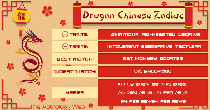 Characteristics of a Dragon Chinese Zodiac