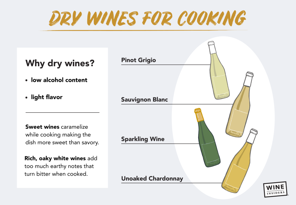 What White Wines Are Considered Dry