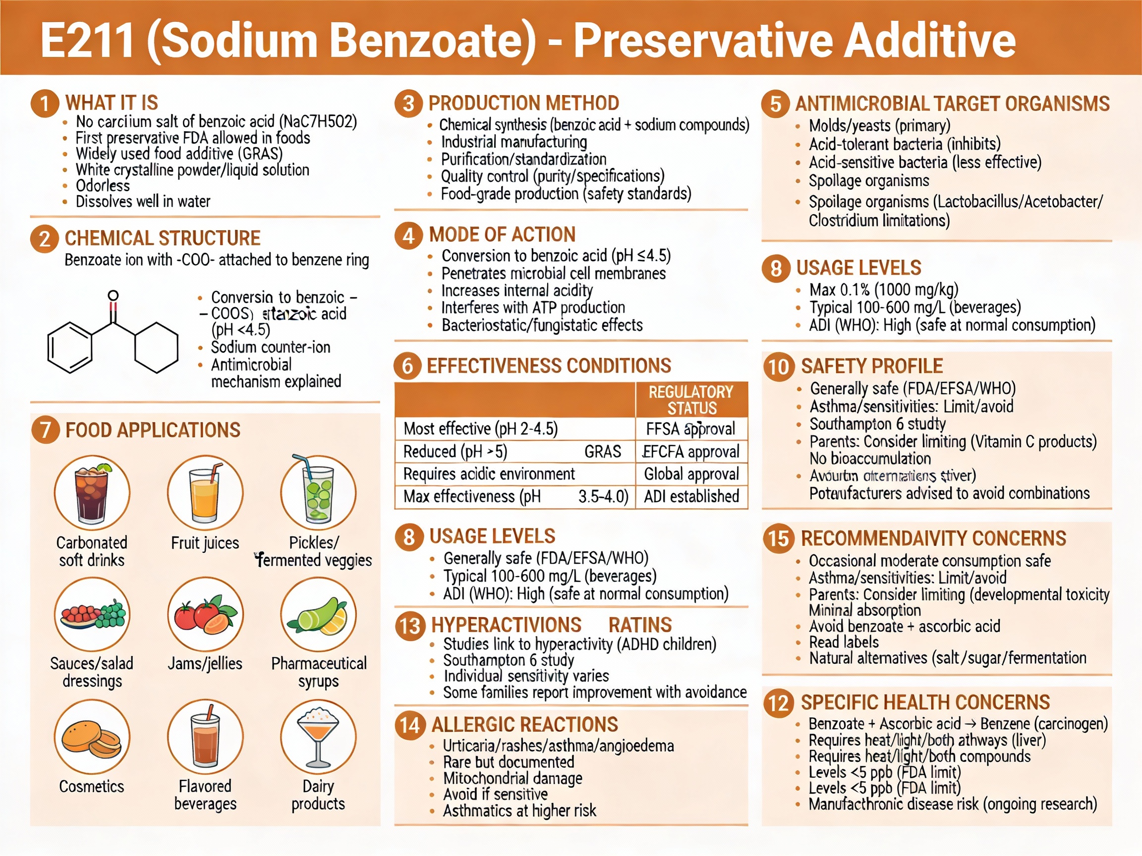 Sodium Benzoate E211 Side Effects