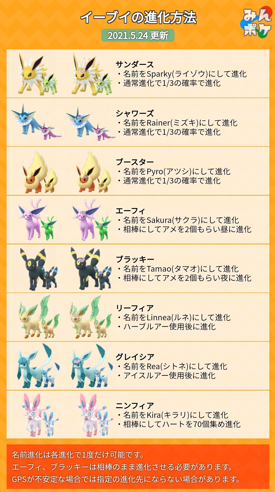 ポケモンGoイーブイ進化の失敗原因と全8種のおすすめ確定条件